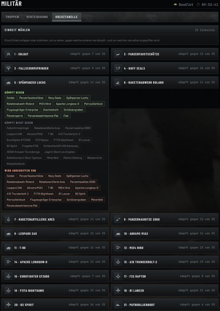 Kreuztabelle mit den Kampfwerten der Einheiten gegeneinander